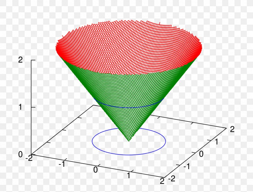 Euklidische Norm Sublinear Function Euclidean Space Euclidean Geometry, PNG, 1280x973px, Norm, Area, Euclidean Geometry, Euclidean Space, Function Download Free