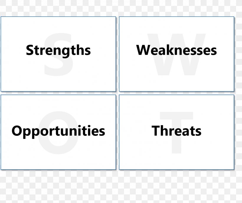 SWOT Analysis Business Marketing Management Strengths And Weaknesses, PNG, 1409x1184px, Swot Analysis, Albert S Humphrey, Analysis, Area, Brand Download Free