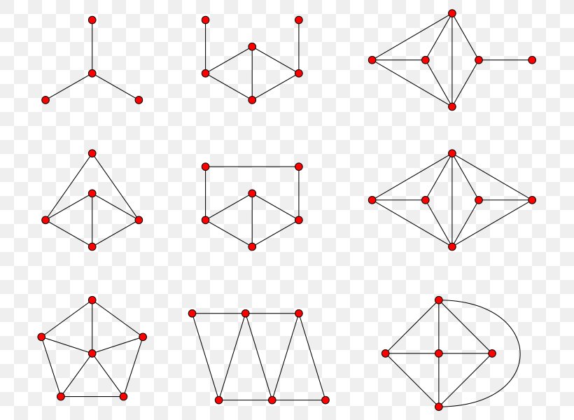 Line Graph Graph Theory Aresta Graphe Non Orienté, PNG, 745x600px, Line Graph, Adjacency Matrix, Area, Aresta, Chart Download Free