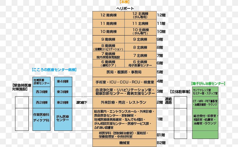 Fukui Prefectural Hospital Deployment Diagram Copyright, PNG, 736x509px, Hospital, All Rights Reserved, Area, Copyright, Deployment Diagram Download Free