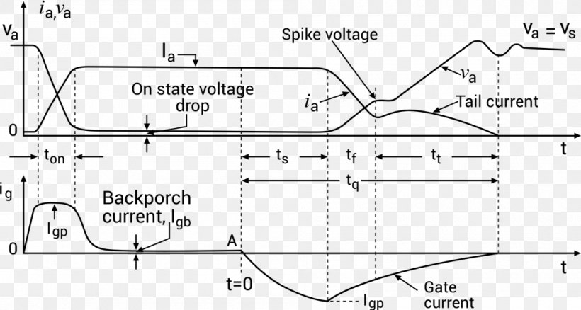 Gate Turn-off Thyristor Power Semiconductor Device Electronic Circuit Power Electronics, PNG, 1000x535px, Gate Turnoff Thyristor, Area, Bipolar Junction Transistor, Black And White, Diagram Download Free
