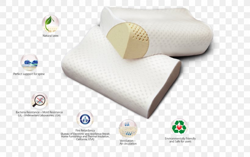 Pillow Neck Pain Mattress, PNG, 1366x861px, Pillow, Curvature, Feature, Ferromagnetism, Iron Download Free