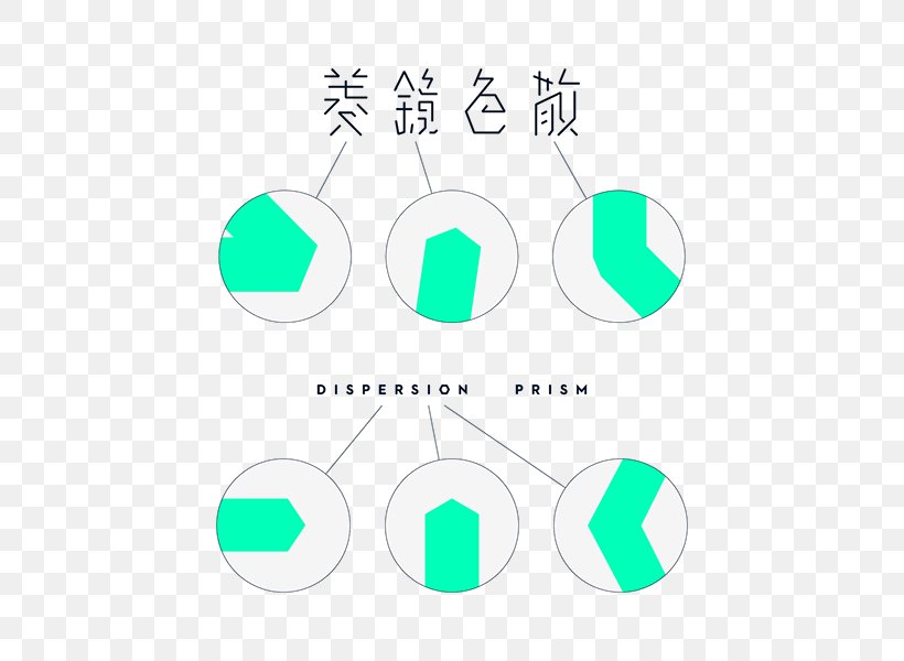 Dispersive Prism Dispersion 柯力設計 Green, PNG, 600x600px, Dispersive Prism, Area, Brand, Color, Communication Download Free