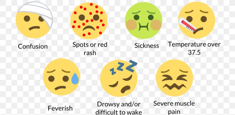 Bacterial Meningitis Symptom Skin Rash Meningism, PNG, 720x403px, Meningitis, Bacteria, Bacterial Disease, Bacterial Meningitis, Emoticon Download Free