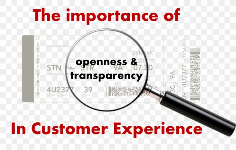 Openness To Experience Information, PNG, 1020x648px, Openness, Brand, Communication, Consumer, Coupon Download Free