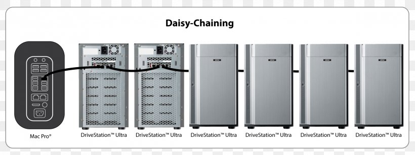 Apple Thunderbolt Display Hard Drives Daisy Chain Direct-attached Storage, PNG, 2390x896px, Apple Thunderbolt Display, Computer, Daisy Chain, Data Storage, Directattached Storage Download Free
