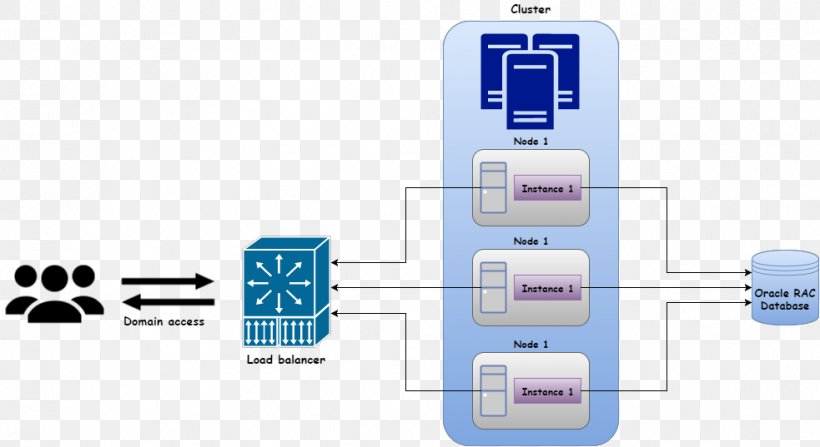 Oracle Corporation Oracle Database Load Balancing Java, PNG, 983x537px, Oracle Corporation, Brand, Cloud Computing, Cloud Database, Communication Download Free