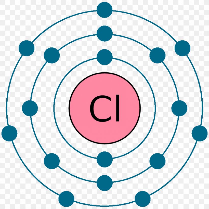 Bohr Model Atom Chemistry Electron Shell, PNG, 850x850px, Bohr Model, Aqua, Argon, Atom, Atomic Orbital Download Free