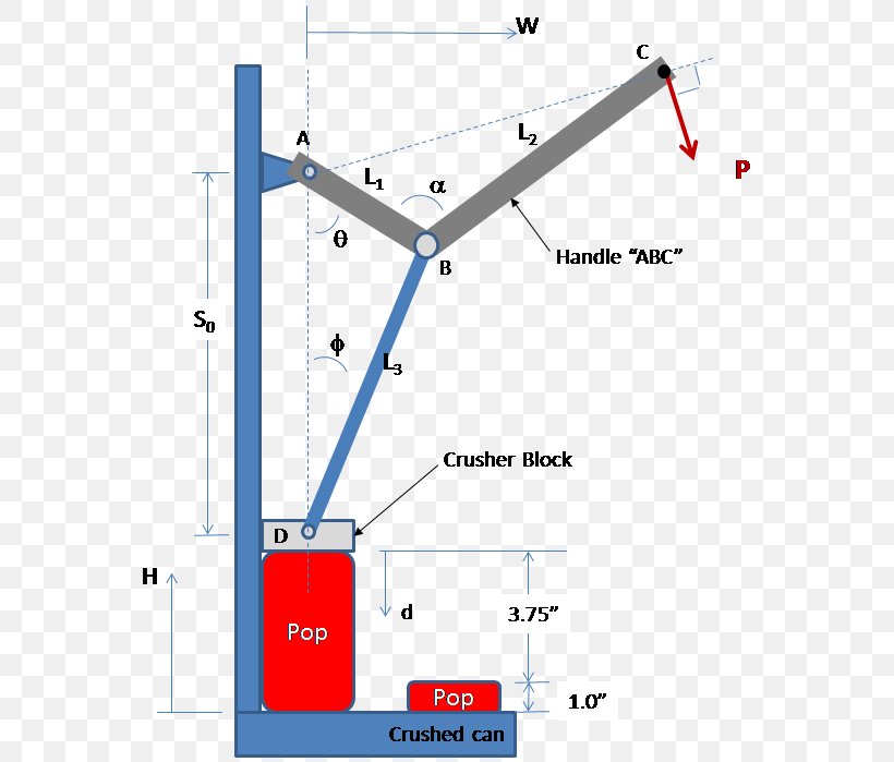 Crusher Project Plan Idea, PNG, 589x699px, Crusher, Area, Diagram, Engineering, Free Body Download Free