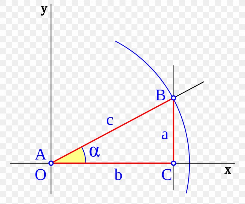 Coseno Trigonometry Sine Secante Tangen, PNG, 1920x1600px, Coseno, Area, Blue, Cathetus, Cosecant Download Free