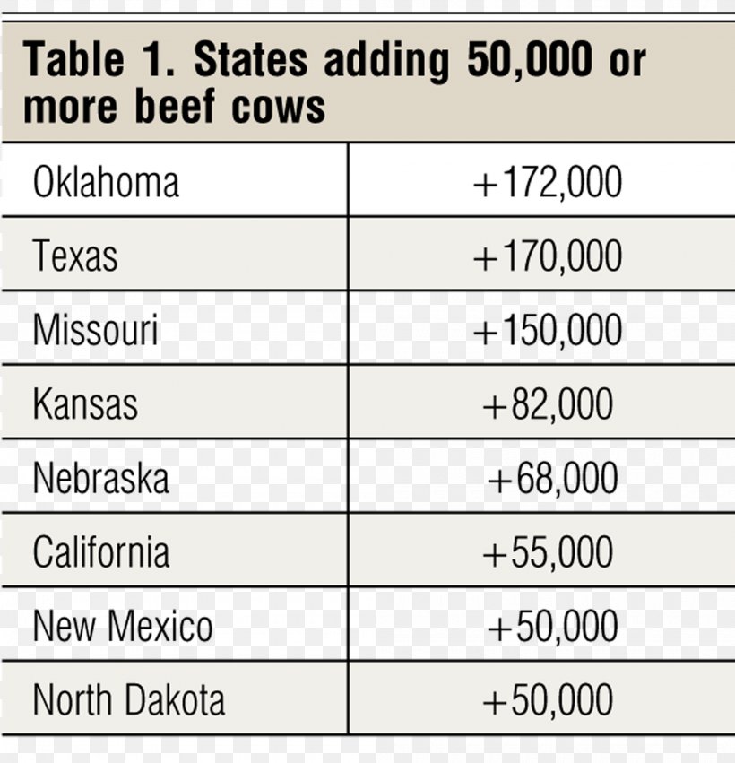 Beef Cattle Paper Document Angle, PNG, 2000x2077px, Beef Cattle, Area, Beef, Cattle, Diagram Download Free