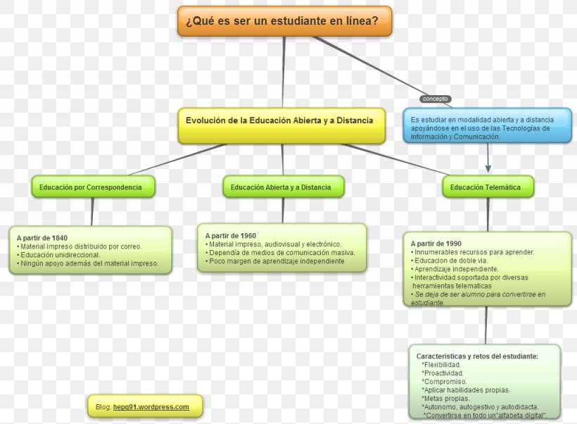 Concept Map Waste Hierarchy Reading, PNG, 1025x753px, Concept Map, Actividad, Area, Being, Brand Download Free