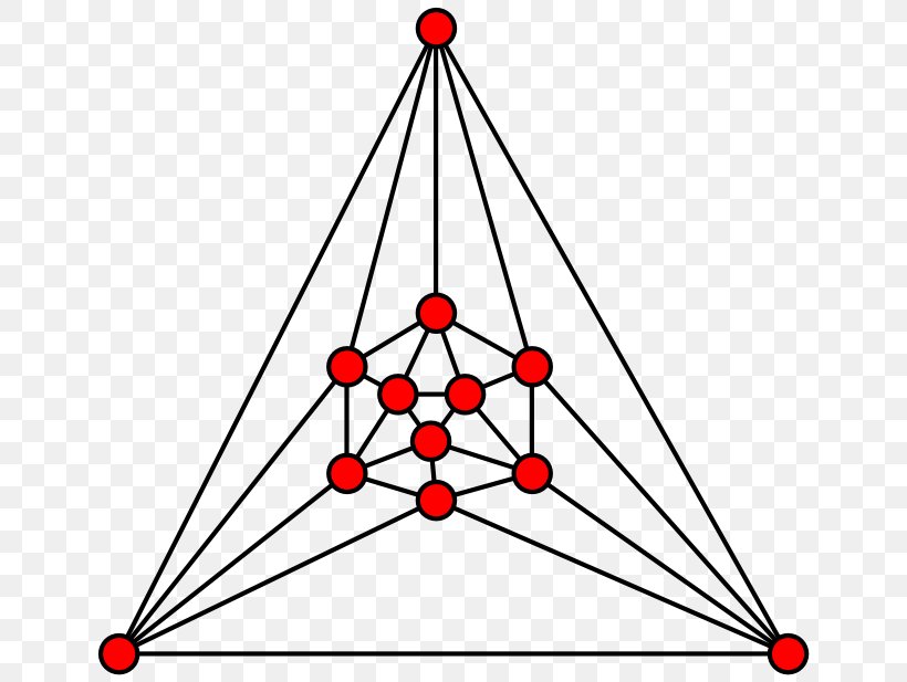 Named Graph Triangle Combinatorial Optimization Graph Of A Function, PNG, 655x617px, Triangle, Area, Combinatorial Optimization, Combinatorics, Graph Download Free