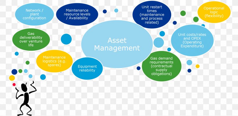 Software Asset Management Industry, PNG, 1554x761px, Asset Management, Area, Asset, Brand, Communication Download Free