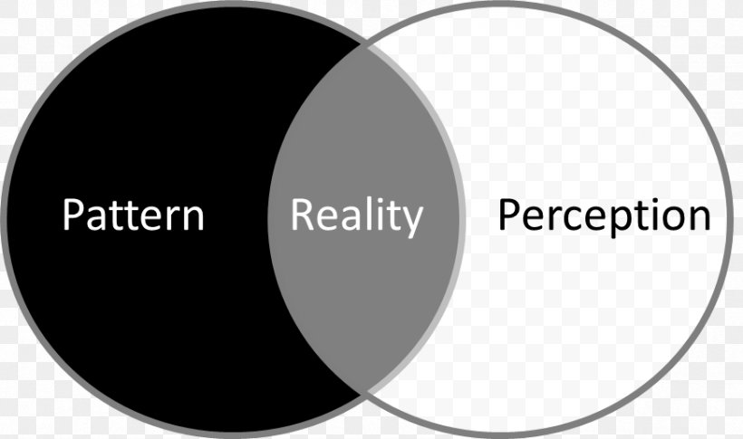 Self-perception Theory Cognition Reality Pattern, PNG, 872x516px, Perception, Black And White, Brand, Cognition, Cognitive Dissonance Download Free