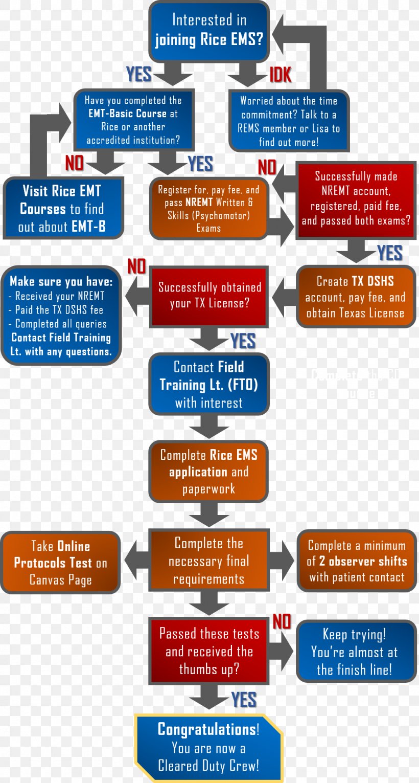 Emt Chart