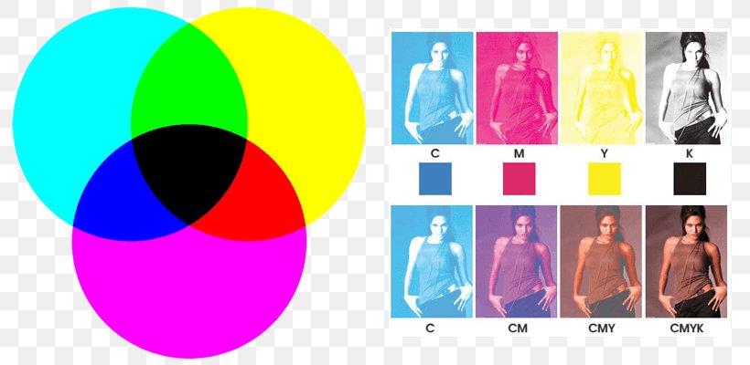 CMYK Color Model Subtractive Color RGB Color Model, PNG, 800x400px, Cmyk Color Model, Brand, Chart, Color, Color Model Download Free