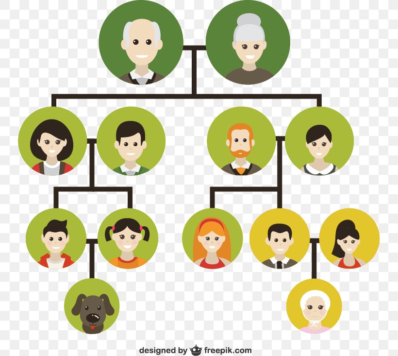 Family Tree Genealogy Icon, PNG, 746x733px, Family Tree, Ancestor, Cartoon, Emoticon, Family Download Free