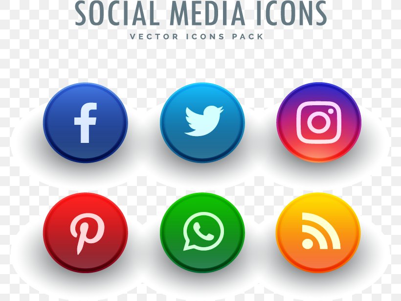 Social Media Blog Facebook Icon, PNG, 777x615px, Social Media, Blog, Blogger, Brand, Button Download Free