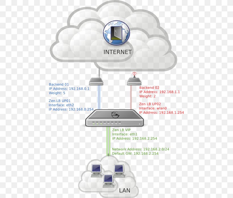 Network Load Balancing Router Coloring Book Application Software, PNG, 475x695px, Load Balancing, Coloring Book, Computer Cluster, Computer Servers, Diagram Download Free