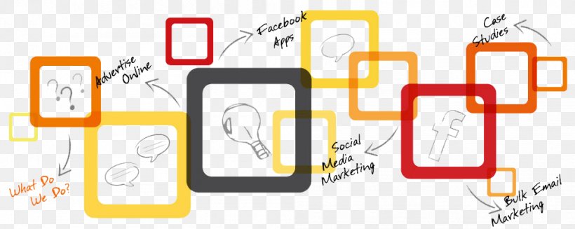 Digital Marketing Target Market Advertising Marketing Strategy, PNG, 1003x400px, Digital Marketing, Advertising, Area, Brand, Business Download Free