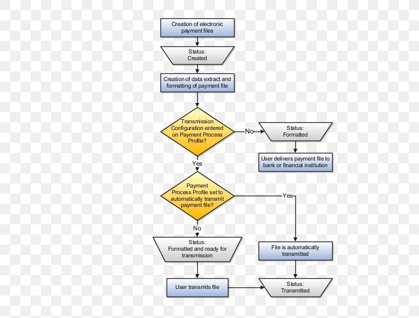 E-commerce Payment System Accounts Payable Diagram, PNG, 576x624px, Payment, Accounts Payable, Area, Chart, Computer Software Download Free