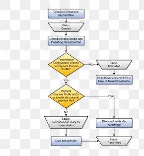 Diagram Accounts Payable Payment Disbursement Process, PNG, 576x624px ...