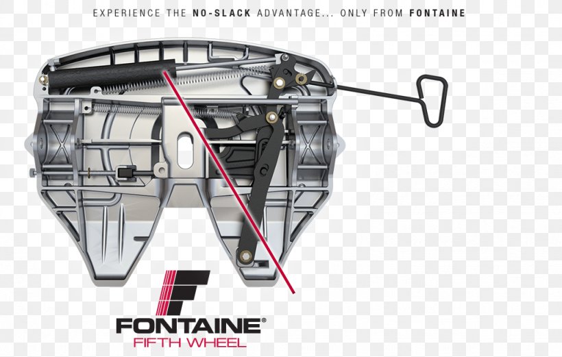 Fifth Wheel Coupling Car Fontaine Fifth Wheel Semi-trailer Truck, PNG, 1024x651px, Fifth Wheel Coupling, Auto Part, Automotive Exterior, Car, Diagram Download Free