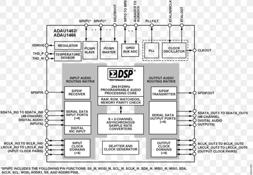 Digital Audio Digital Data Digital Signal Processing Audio Signal Processing, PNG, 900x624px, Digital Audio, Analog Devices, Analog Signal, Area, Audio Download Free