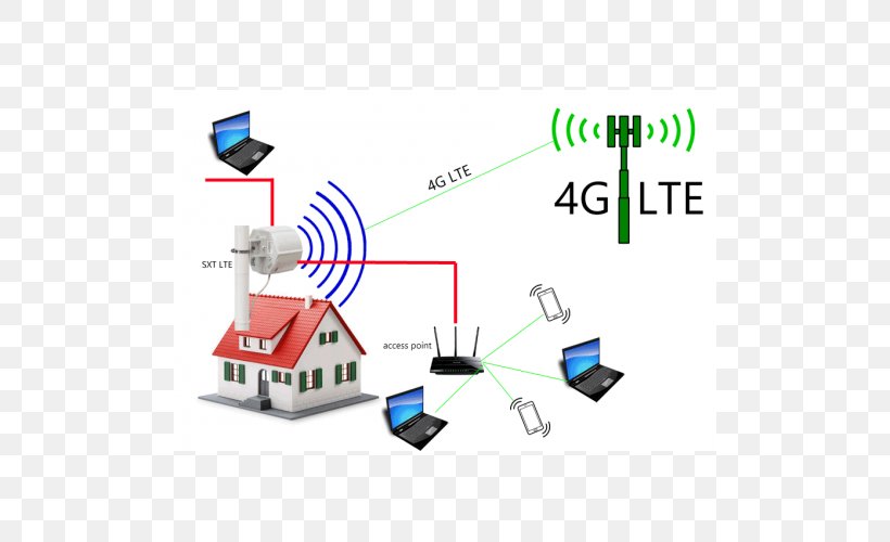 Home Theater Systems 5.1 Surround Sound Diagram, PNG, 500x500px, 51 Surround Sound, Home Theater Systems, Area, Bluetooth, Cinema Download Free