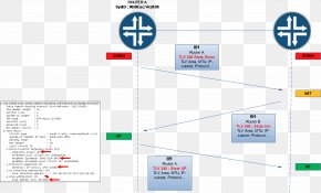 Handshake - Juniper Networks Point-to-point Bidirectional Forwarding Detection IS-IS Diagram PNG