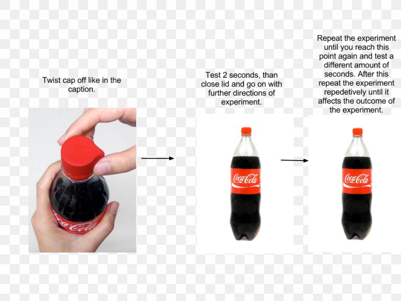 Coca-Cola Fizzy Drinks Slush Diet Coke Bottle, PNG, 960x720px, Cocacola, Beverage Can, Bottle, Brand, Carbonated Soft Drinks Download Free