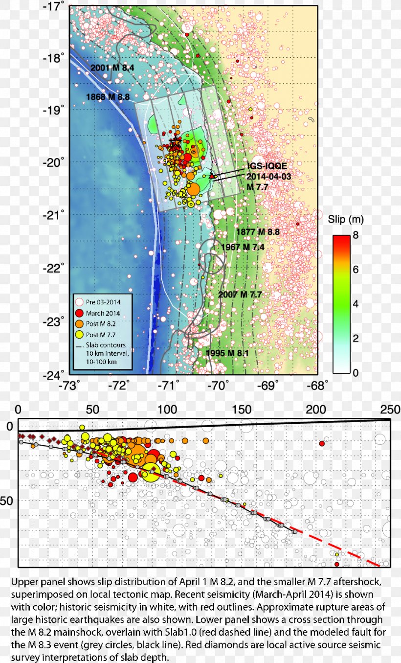 2014 Iquique Earthquake M 8.2, PNG, 954x1577px, Earthquake, Area, Diagram, Fault, Information Download Free