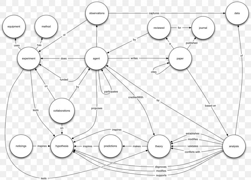 Drawing Line Art Product /m/02csf Pattern, PNG, 2240x1610px, Drawing, Area, Artwork, Black And White, Diagram Download Free