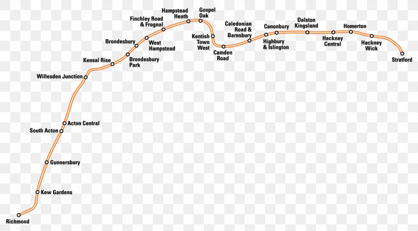 North London Line Gospel Oak Railway Station Finchley Stratford Acton Central Railway Station, PNG, 1332x737px, North London Line, Area, Diagram, Encyclopedia, Finchley Download Free