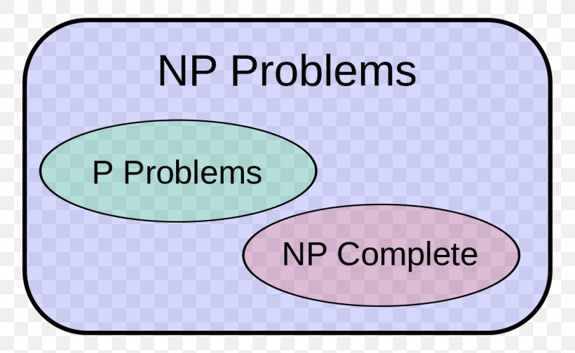 P Versus NP Problem Complexity Class Computational Complexity Theory ...