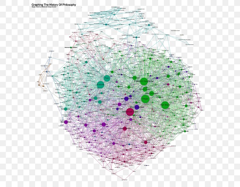 A History Of Western Philosophy Graph Of A Function History Of Philosophy Philosopher, PNG, 640x640px, History Of Western Philosophy, Analytic Philosophy, Chart, Continental Philosophy, Data Visualization Download Free