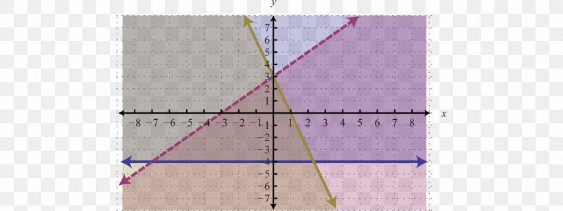 Line Angle Point, PNG, 1700x639px, Point, Area, Purple, Rectangle, Symmetry Download Free