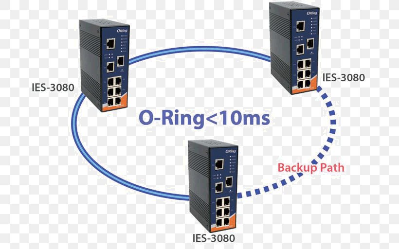 Redundancy Electrical Cable Network Switch Ring Network Computer Network, PNG, 708x512px, Redundancy, Cable, Computer Network, Double Switching, Electrical Cable Download Free