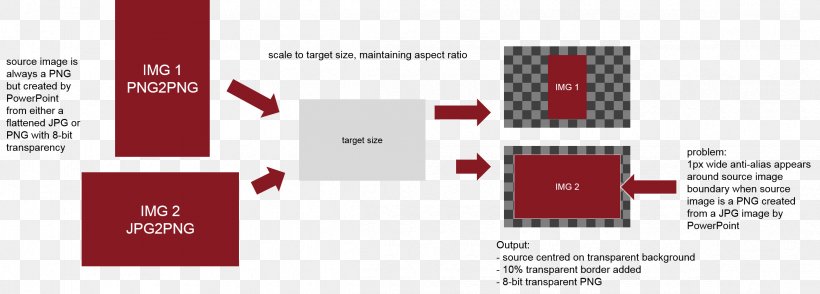 Spatial Anti-aliasing, PNG, 2330x838px, Spatial Antialiasing, Aliasing, Alpha Channel, Bitmap, Brand Download Free