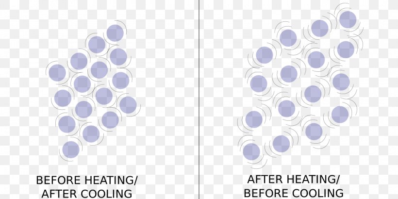 Thermal Expansion Particle Heat Physical Body Solid, PNG, 1280x640px, Thermal Expansion, Blue, Brand, Energy, Engineering Download Free