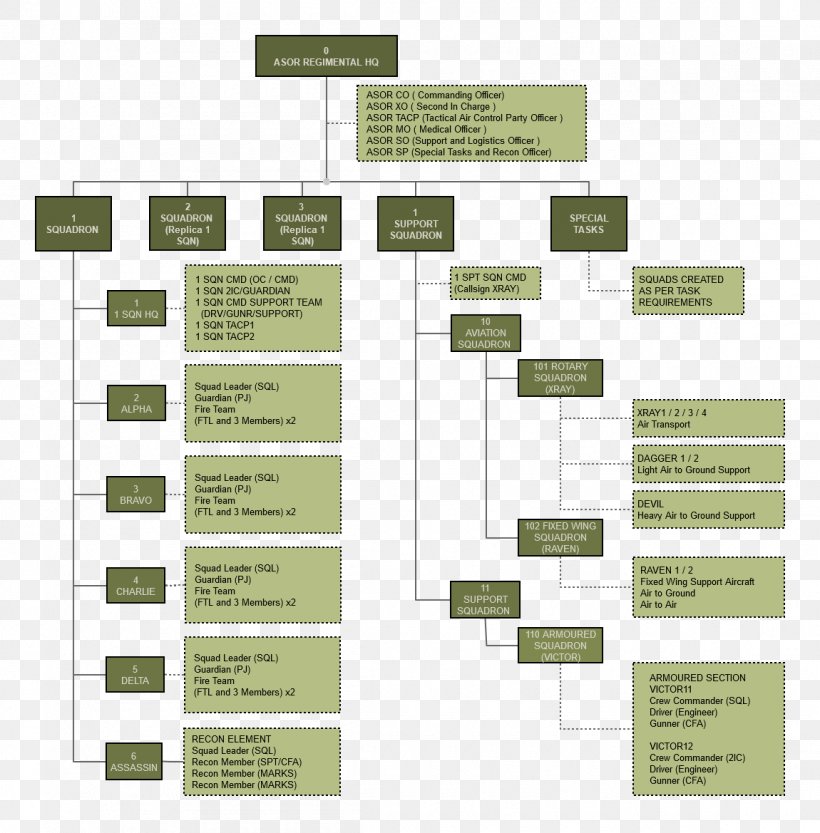 Product Design Diagram, PNG, 1150x1169px, Diagram, Text Download Free