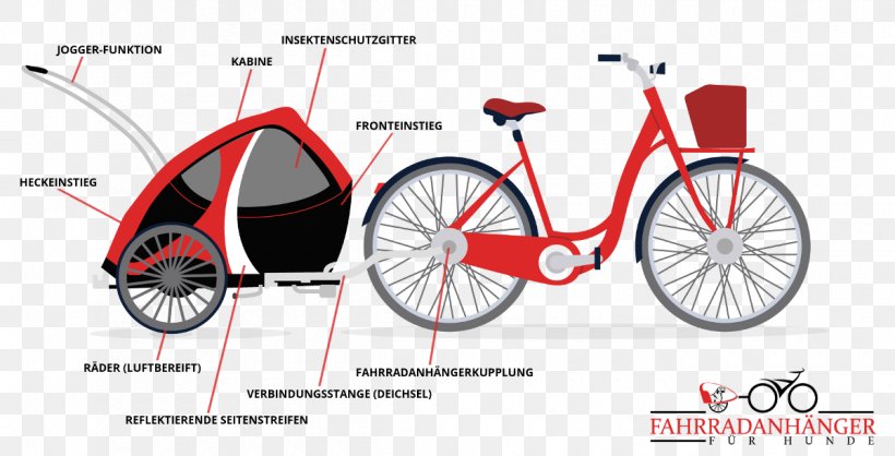 Bicycle Wheels Dog Bicycle Frames Bicycle Tires, PNG, 1200x612px, Bicycle Wheels, Area, Automotive Design, Automotive Tire, Bicycle Download Free