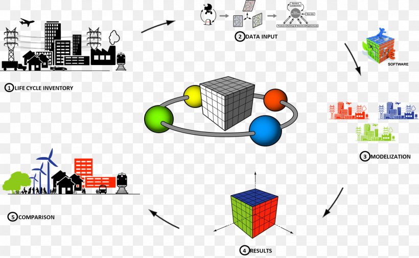 Line Point, PNG, 1425x877px, Point, Area, Diagram, Organization, Technology Download Free