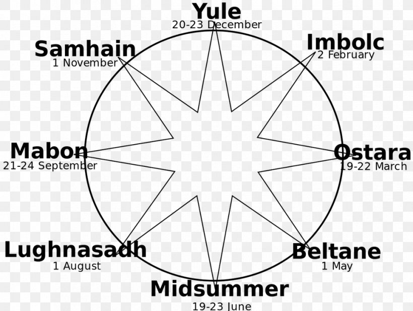 Wheel Of The Year Wicca Witches' Sabbath Modern Paganism Book Of Shadows, PNG, 966x727px, Watercolor, Cartoon, Flower, Frame, Heart Download Free