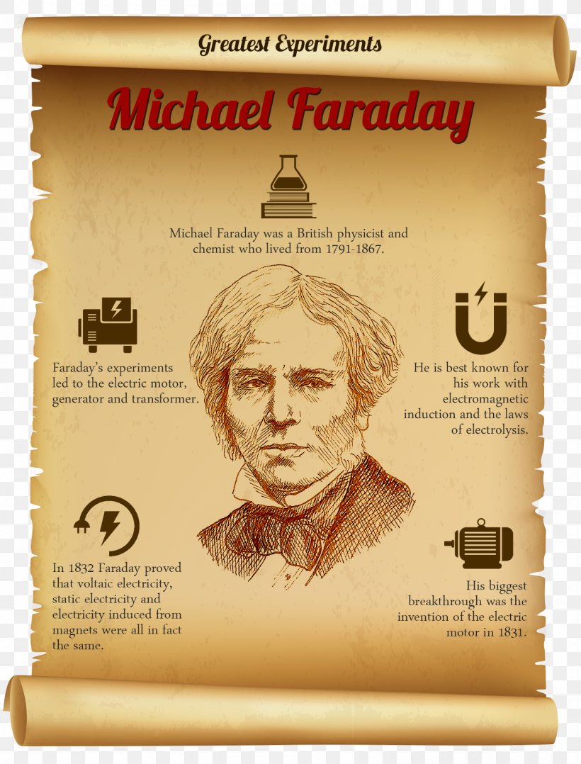 Michael Faraday, Father Of Electronics Scientist Electricity Electromagnetic Induction, PNG, 1500x1973px, Michael Faraday, Electric Motor, Electricity, Electromagnetic Induction, Electromagnetic Radiation Download Free