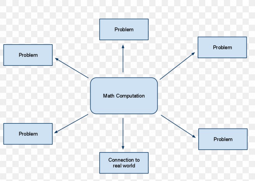 Mathematics Education Worksheet Mathematical Game Elementary Mathematics, PNG, 932x666px, Mathematics, Addition, Area, Brand, Communication Download Free