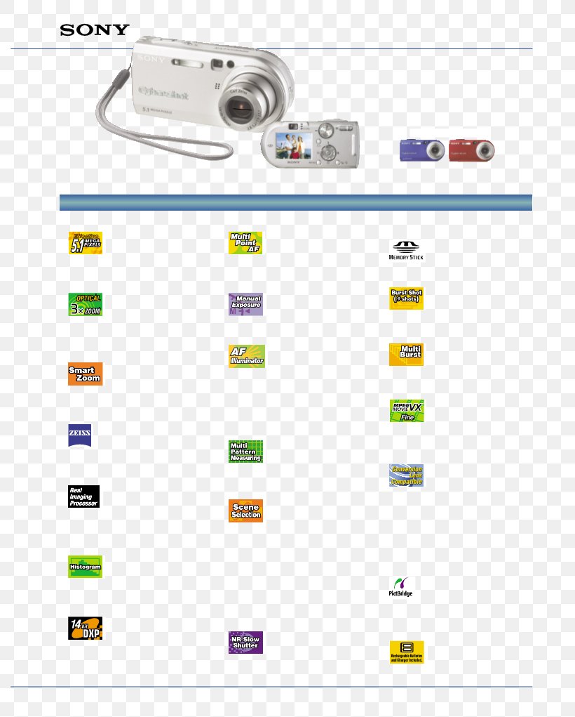 Sony DSC-P100 Brand 5.1 Mp, PNG, 789x1021px, Brand, Area, Cybershot, Diagram, Digital Cameras Download Free