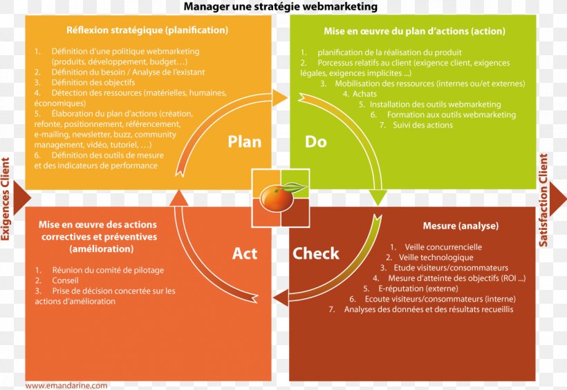 Graphic Design Diagram Brand, PNG, 1175x811px, Diagram, Brand, Brochure, Orange, Text Download Free