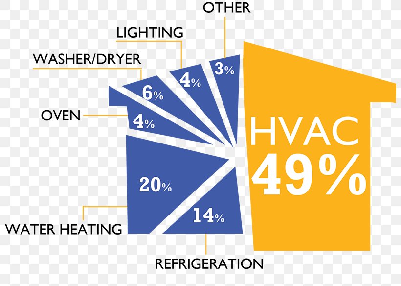 Logo Brand Organization Product Design, PNG, 800x584px, Logo, Area, Brand, Diagram, Hvac Download Free